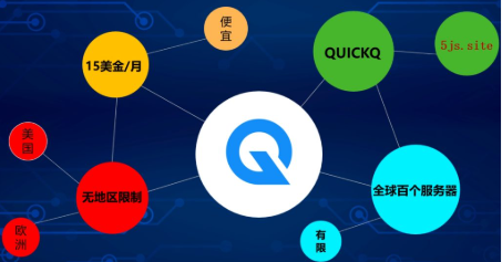 QuickQVPM 新手怎么选节点